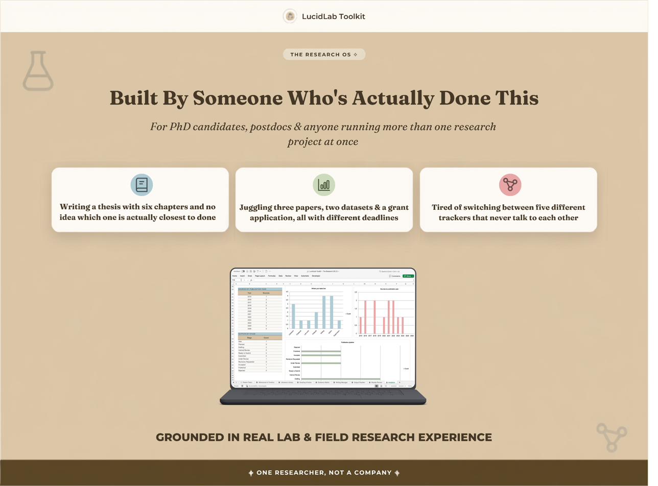 Built by someone who has actually done this, for PhD candidates and postdocs