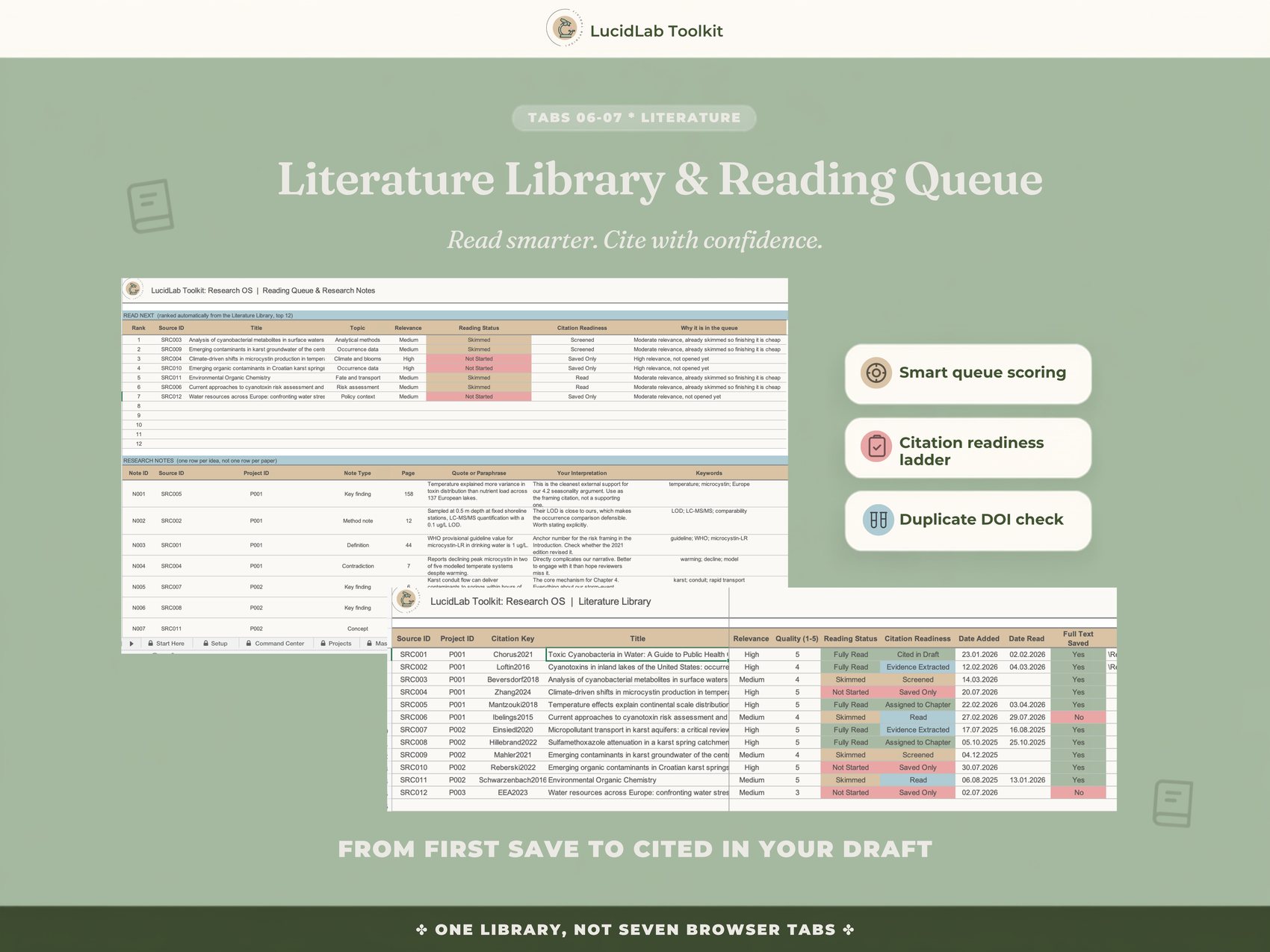 Literature Library and Reading Queue, a citation readiness ladder from saved to cited
