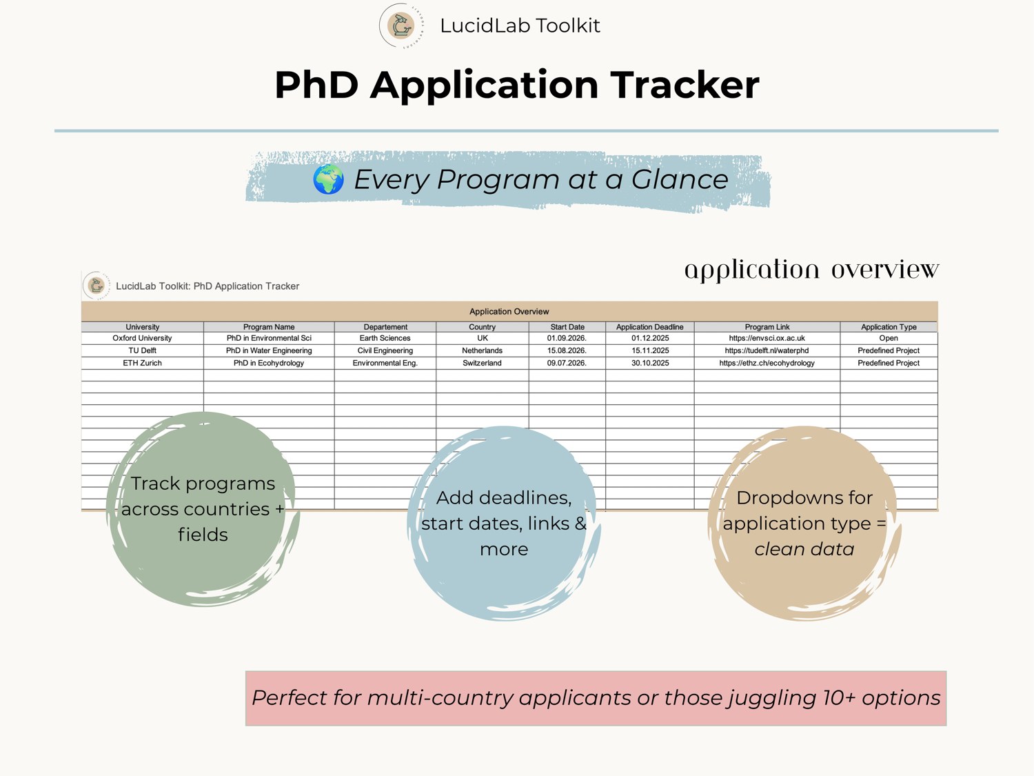 Every program at a glance