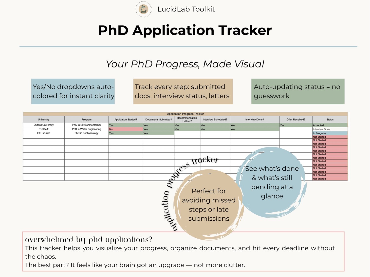 Your progress, made visual