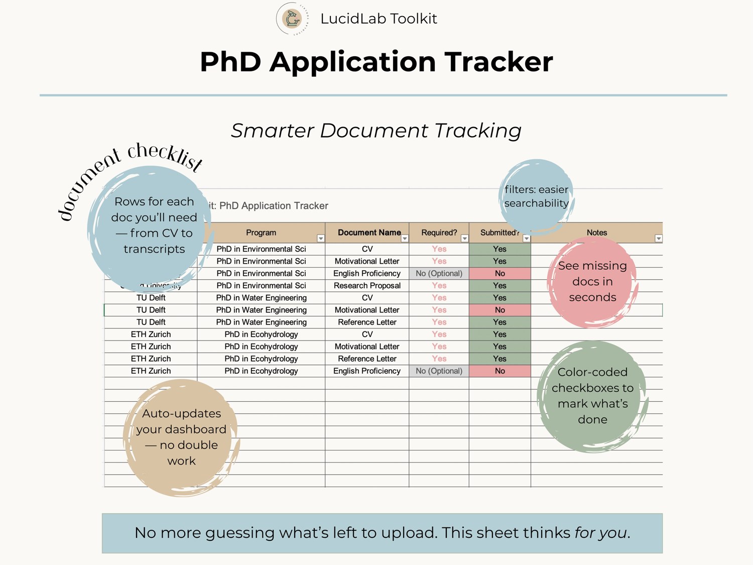 Smarter document tracking