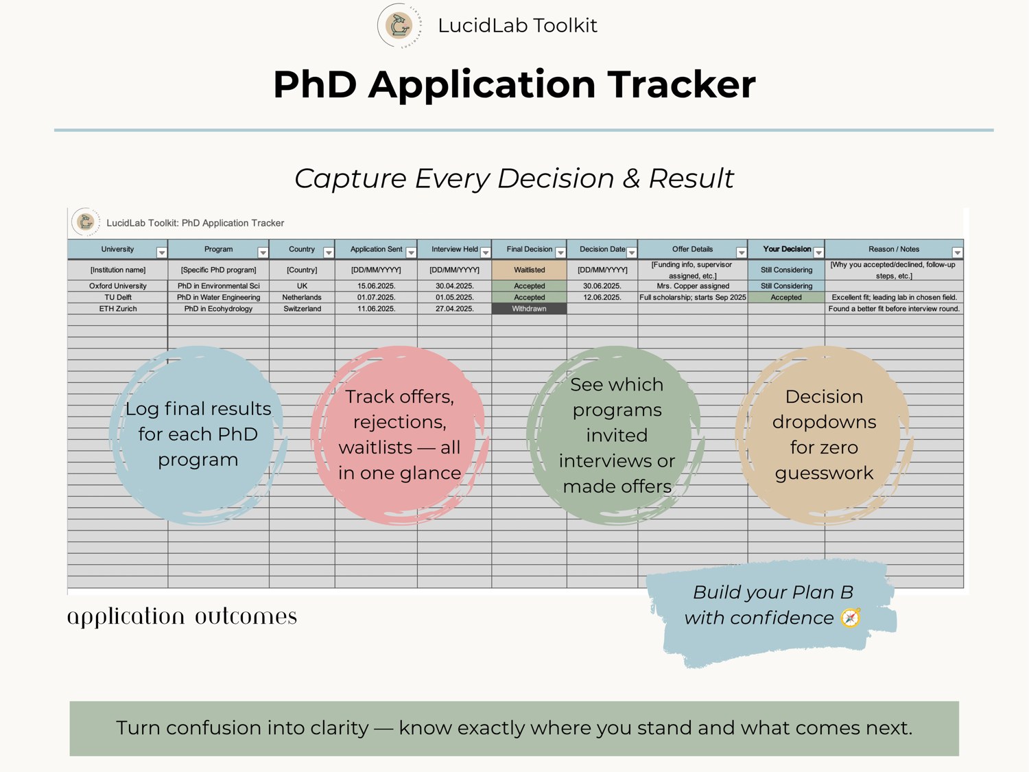 Capture every decision