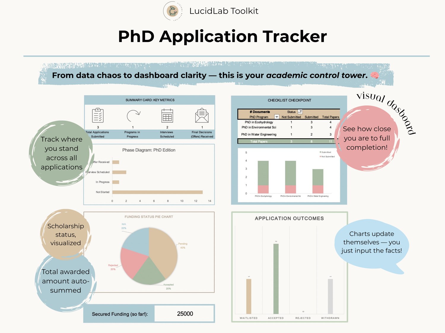 The visual dashboard